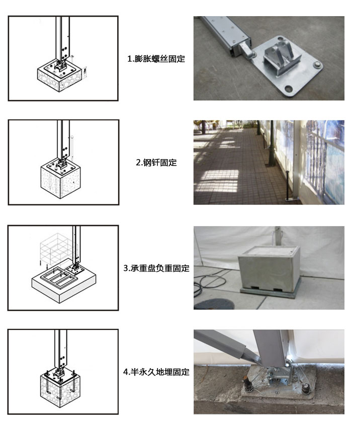 蓬房固定方式